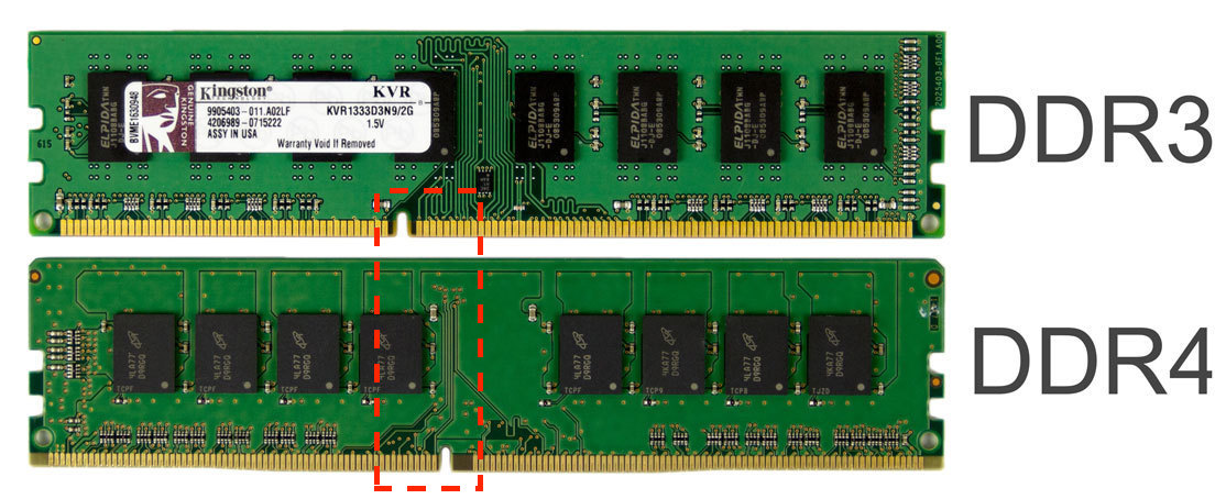Phân biệt DDR3 và DDR4