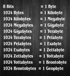 Terabyte, Gigabyte, và Petabyte: Chúng lớn như thế nào?